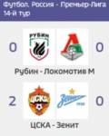 ЦСКА обыграл "Локомотив-Кубань" в Единой лиге