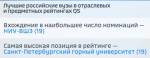 Ирина Карелина: рейтинг вузов QS - индикатор глобальной конкурентоспособности России