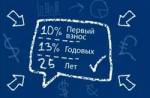 Реклама банка возрождение