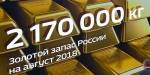Россия скупает золото в ожидании новых санкций.