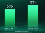 Россия в цифрах. С кем у России налажены торговые отношения