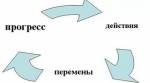 Зачем бояться перемен?